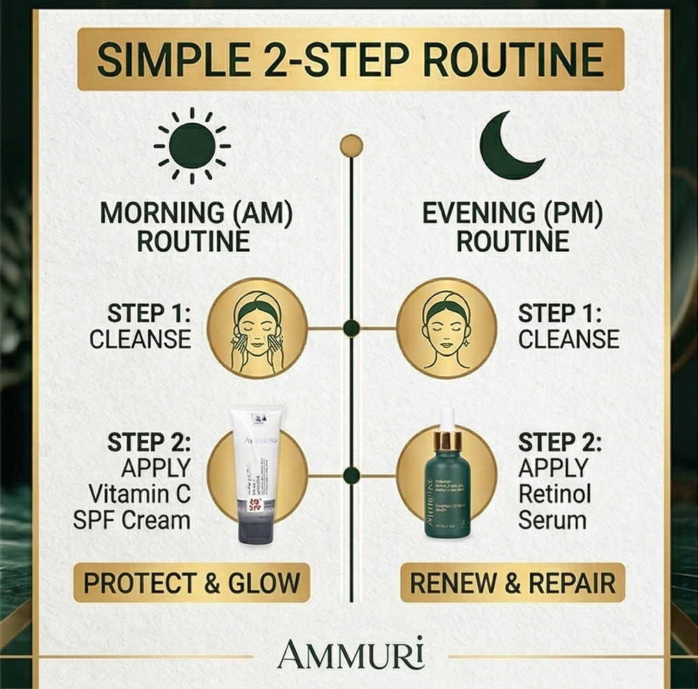 Vitamin C & Retinol Serum with SPF 50 Cream for Brightening Skincare Routine | Ammuri